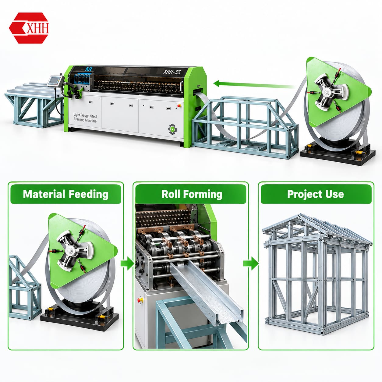 Light Gauge Steel Framing Machine with Coil Feeding, Roll Forming and Steel House Frame Application
