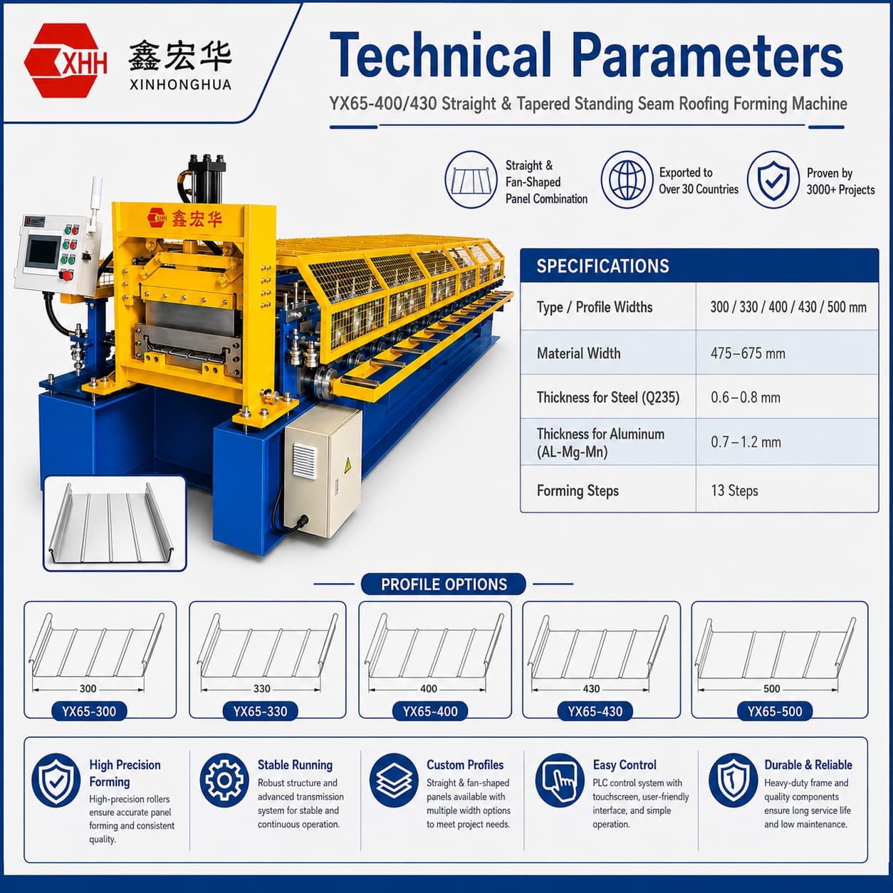 Standing Seam Forming Machine Technical Parameters